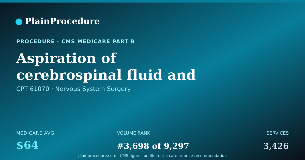 Shareable card for Aspiration Of Cerebrospinal Fluid And Injection In Shunt Tubing Or Reservoir
