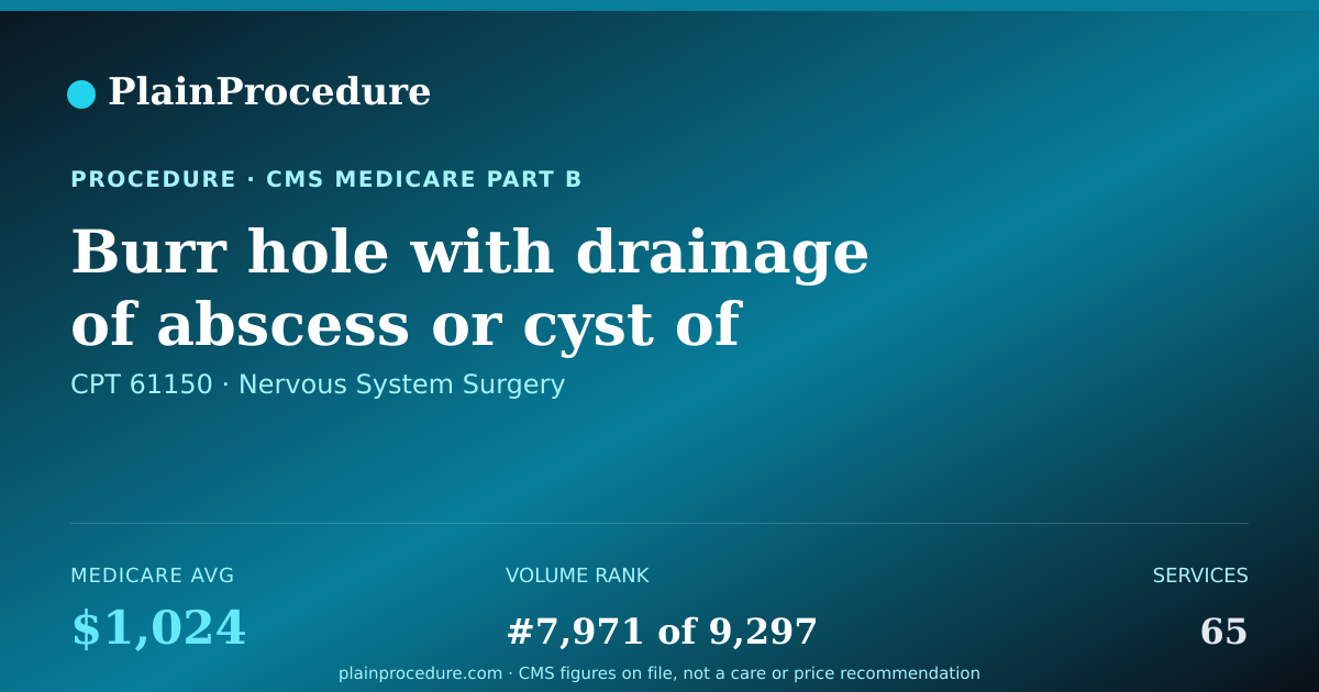 Shareable card for Burr Hole With Drainage Of Abscess Or Cyst Of Brain
