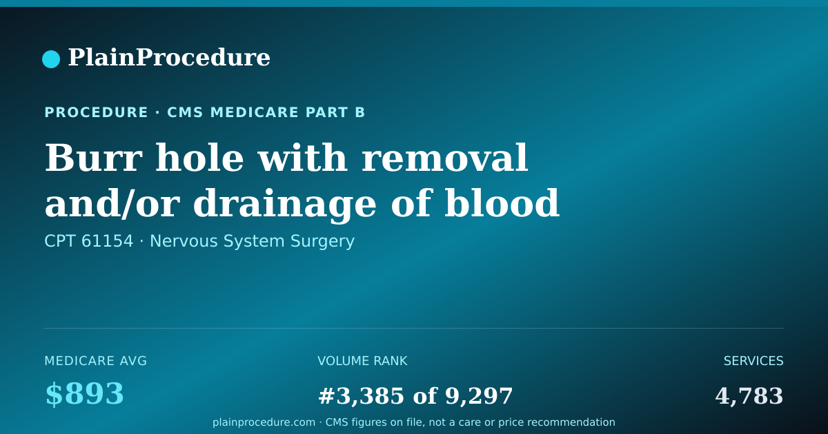 Shareable card for Burr Hole With Removal And/or Drainage Of Blood Accumulation Outside Or Below Brain Membrane