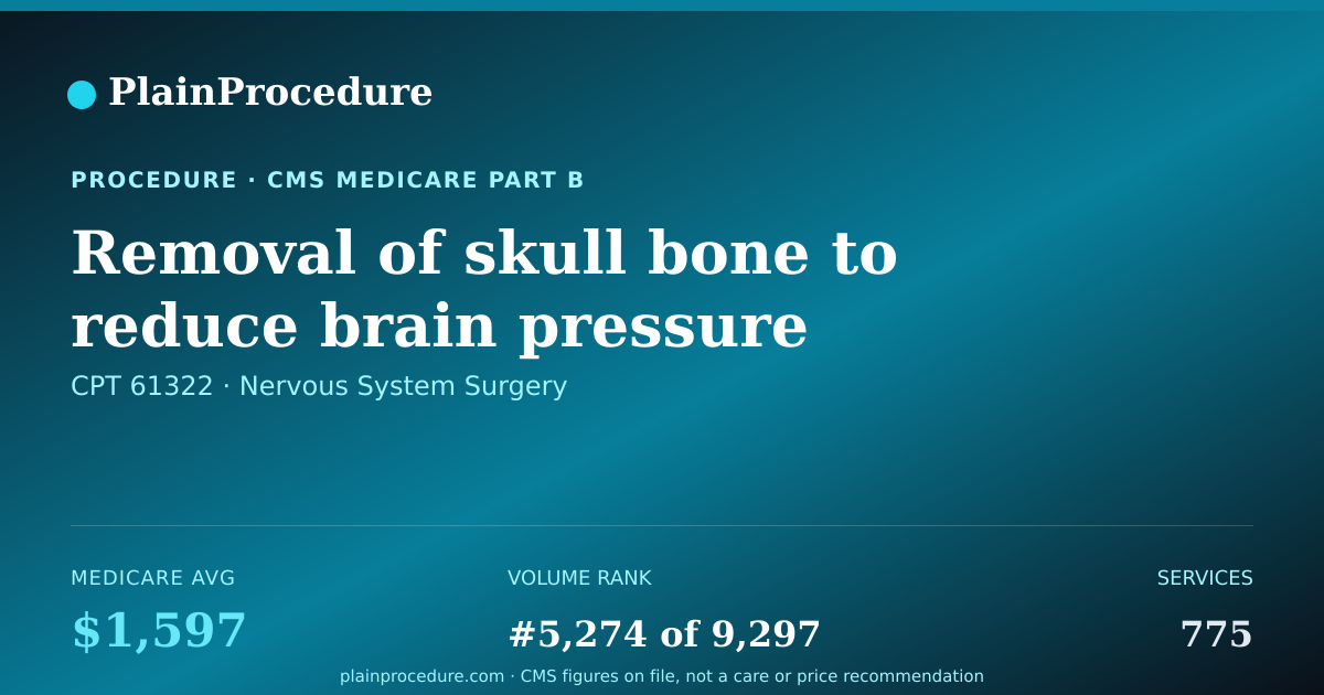 Shareable card for Removal Of Skull Bone To Reduce Brain Pressure