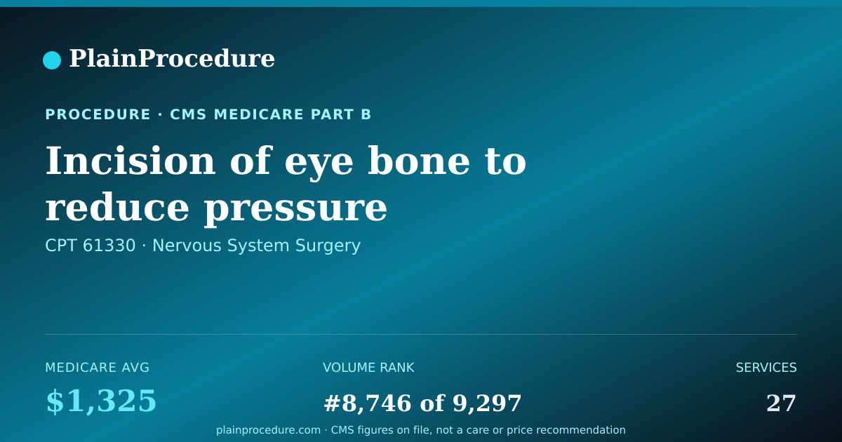 Shareable card for Incision Of Eye Bone To Reduce Pressure