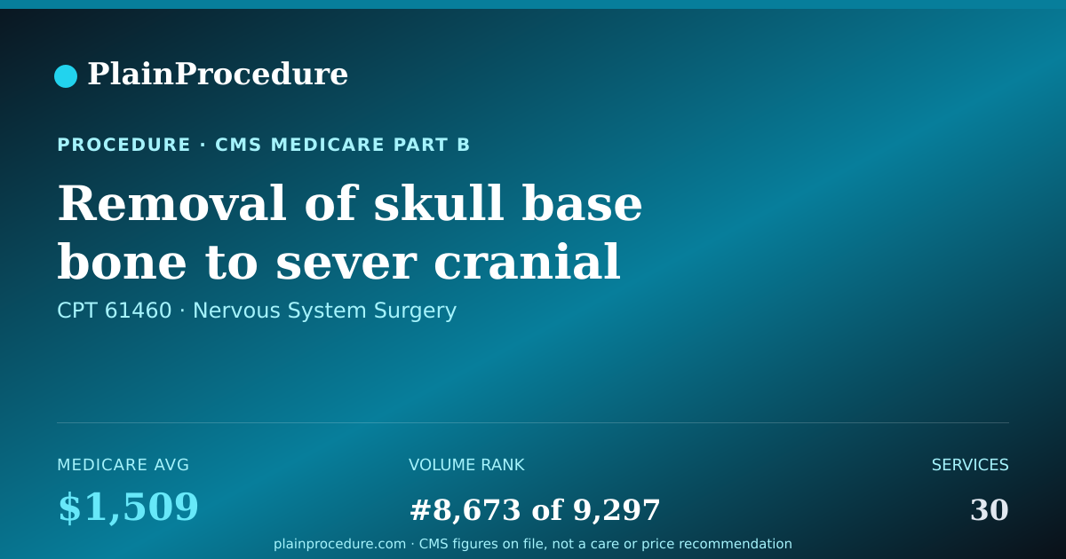 Shareable card for Removal Of Skull Base Bone To Sever Cranial Nerve