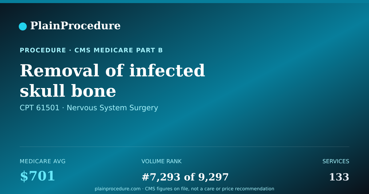 Shareable card for Removal Of Infected Skull Bone
