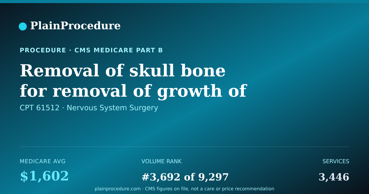 Shareable card for Removal Of Skull Bone For Removal Of Growth Of Upper Brain Membrane