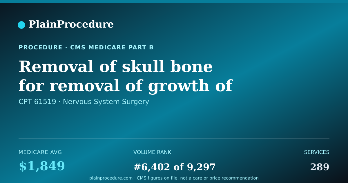 Shareable card for Removal Of Skull Bone For Removal Of Growth Of Lower Brain Membrane