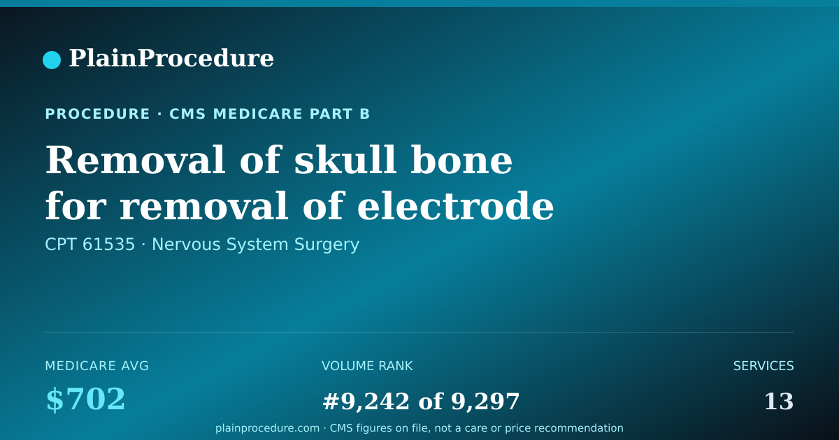 Shareable card for Removal Of Skull Bone For Removal Of Electrode From Brain