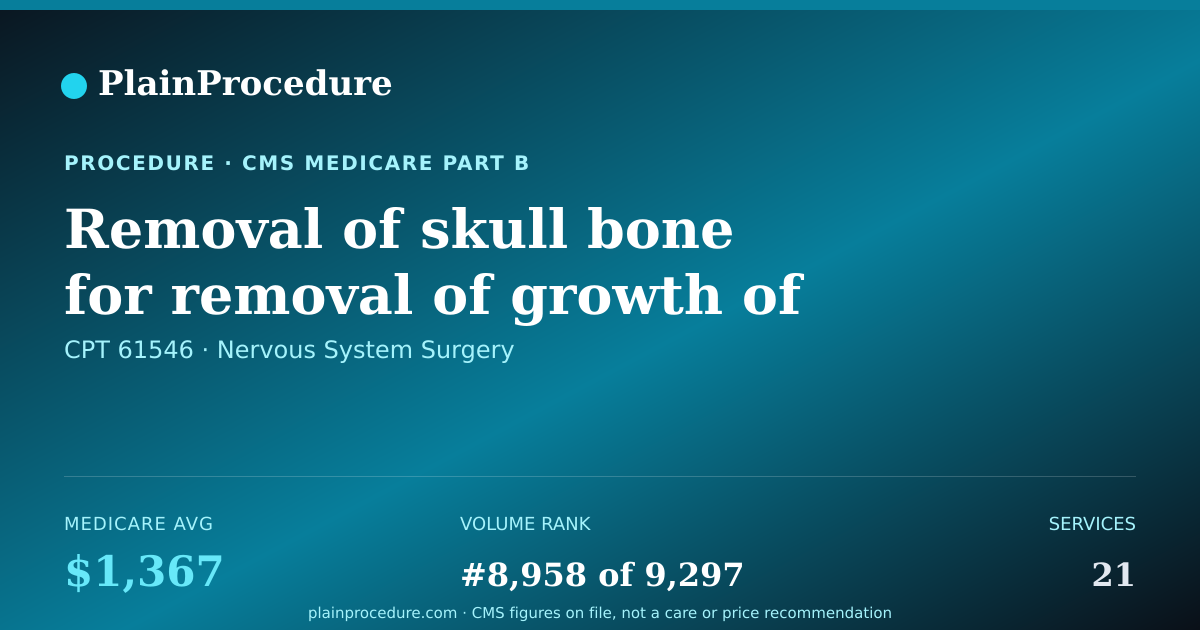 Shareable card for Removal Of Skull Bone For Removal Of Growth Of Pituitary Gland