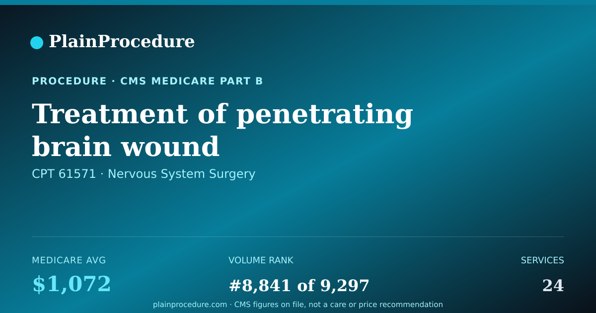 Shareable card for Treatment Of Penetrating Brain Wound