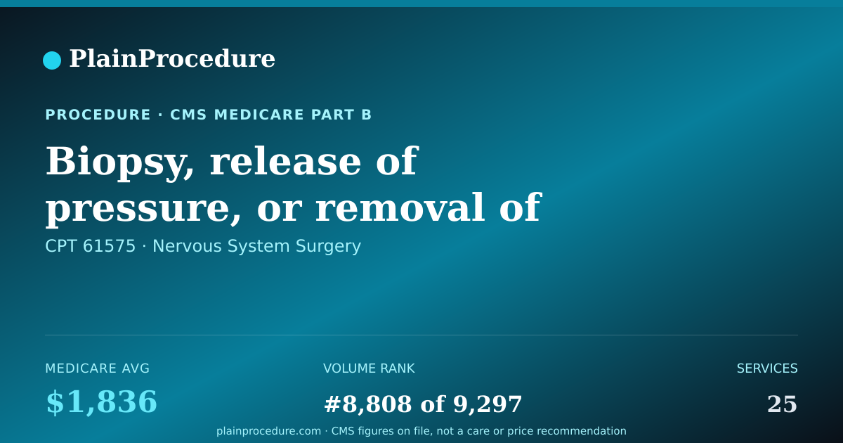 Shareable card for Biopsy, Release Of Pressure, Or Removal Of Growth Of Brain Stem Of Upper Spinal Cord