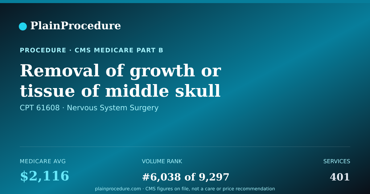 Shareable card for Removal Of Growth Or Tissue Of Middle Skull Base Within Brain Membrane
