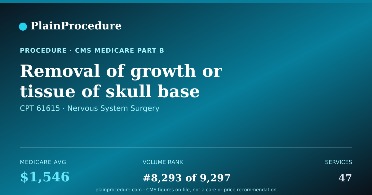 Shareable card for Removal Of Growth Or Tissue Of Skull Base Outside Brain Membrane