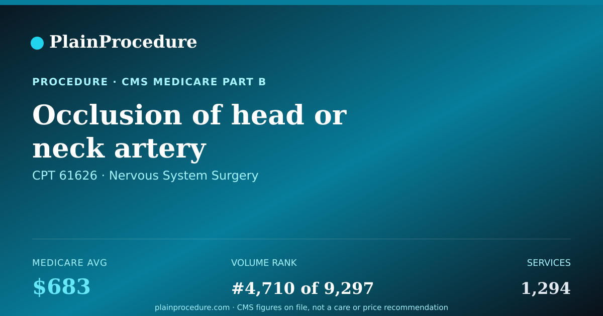 Shareable card for Occlusion Of Head Or Neck Artery