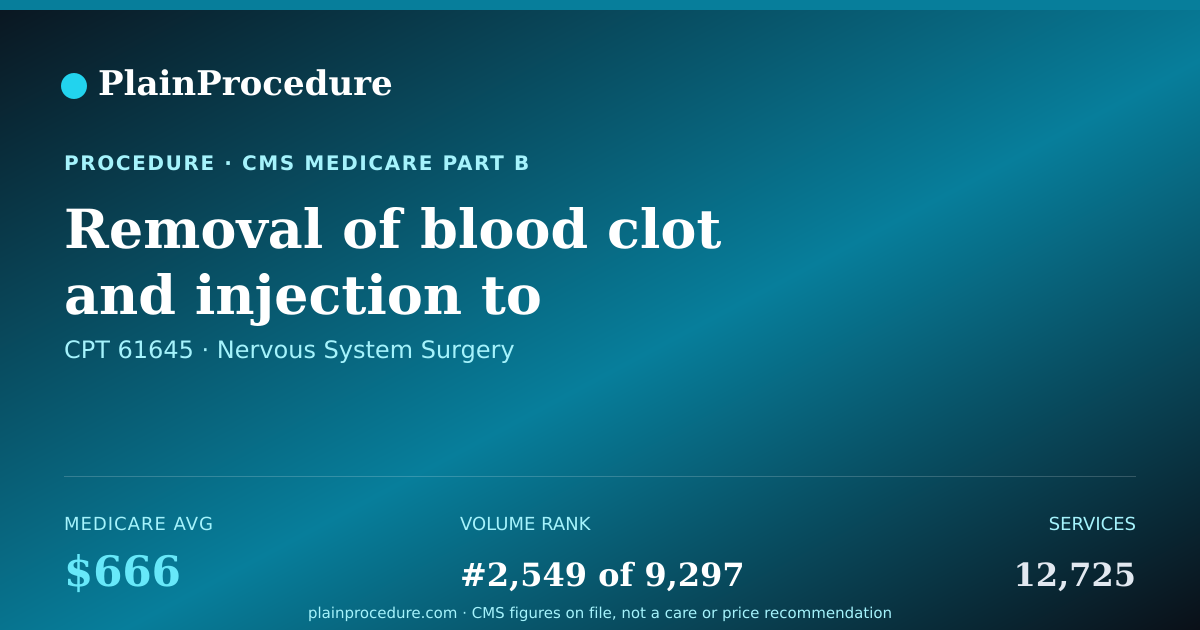 Shareable card for Removal Of Blood Clot And Injection To Dissolve Blood Clot From Head Artery Using Fluoroscopic Guidance