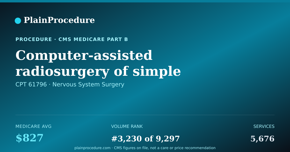 Shareable card for Computer-Assisted Radiosurgery Of Simple Growth Of Brain, First Growth