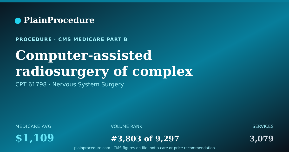 Shareable card for Computer-Assisted Radiosurgery Of Complex Growth Of Brain, First Growth
