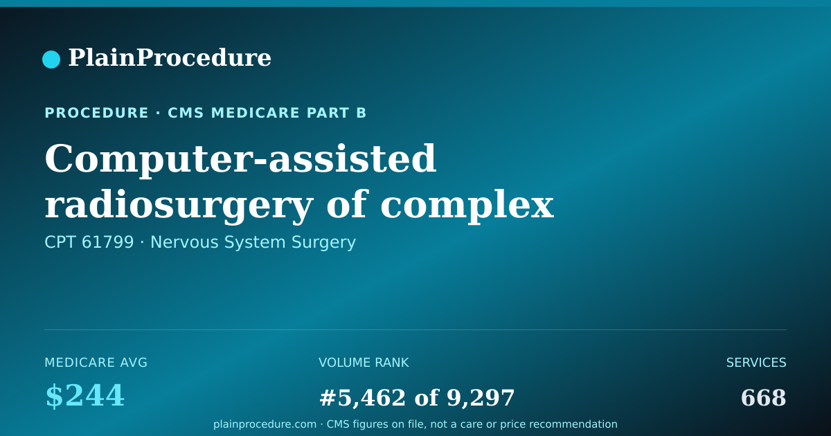 Shareable card for Computer-Assisted Radiosurgery Of Complex Growth Of Brain, Each Additional Growth