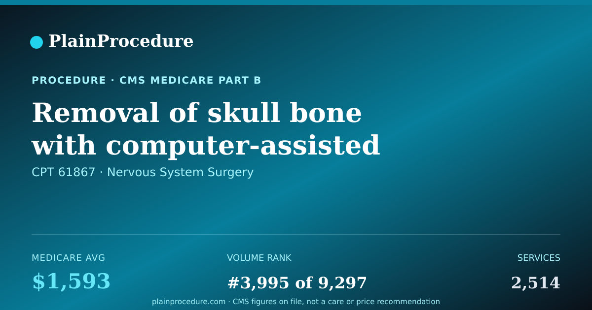 Shareable card for Removal Of Skull Bone With Computer-Assisted Insertion Of Neurostimulator Electrodes In Brain With Recording, First Array