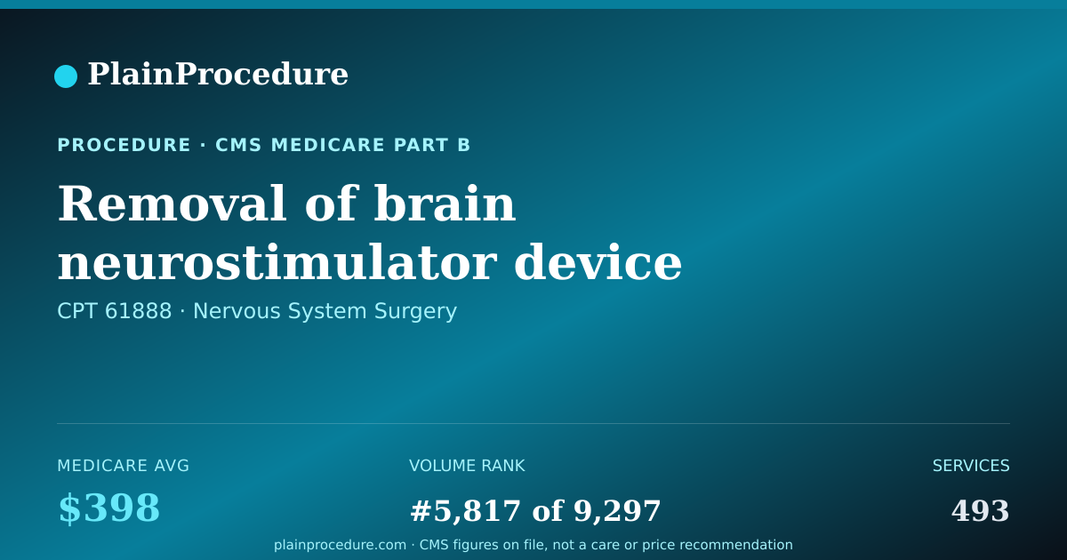 Shareable card for Removal Of Brain Neurostimulator Device