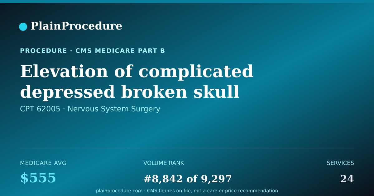 Shareable card for Elevation Of Complicated Depressed Broken Skull Bone