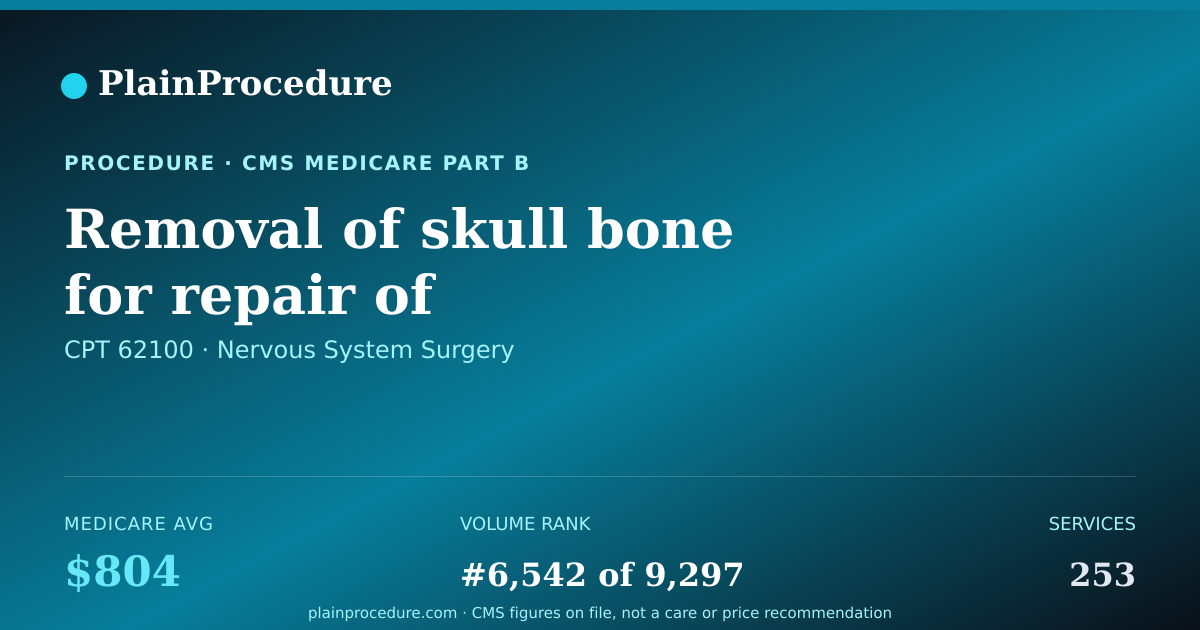 Shareable card for Removal Of Skull Bone For Repair Of Cerebrospinal Fluid Leak