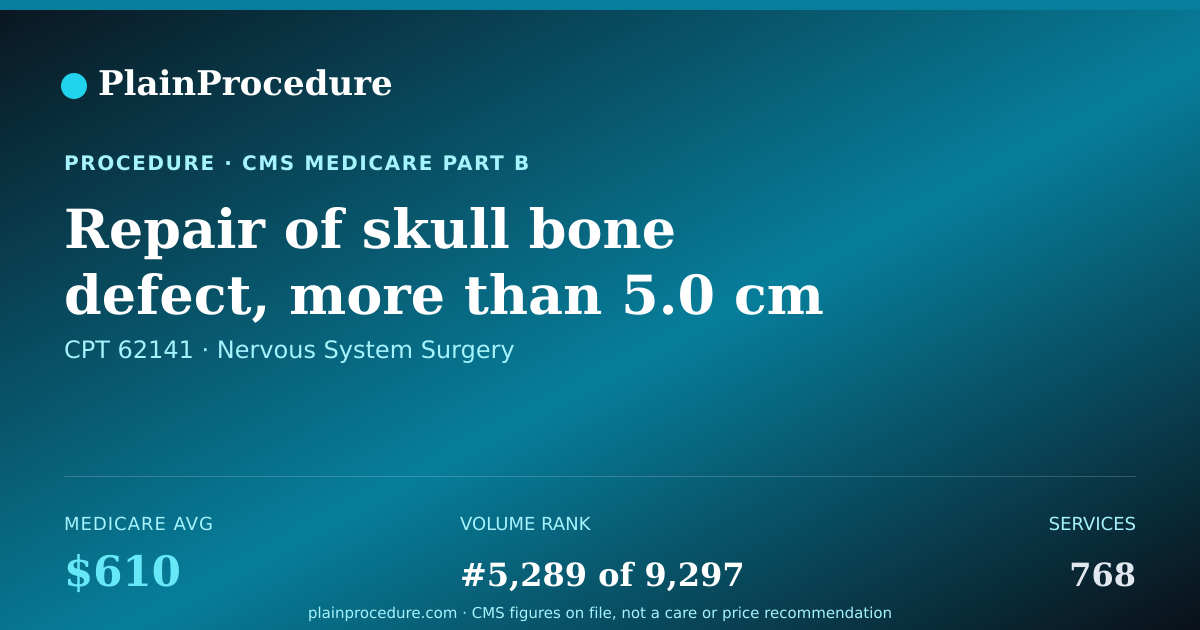 Shareable card for Repair Of Skull Bone Defect, More Than 5.0 Cm