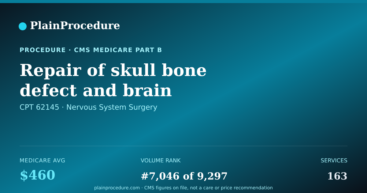 Shareable card for Repair Of Skull Bone Defect And Brain