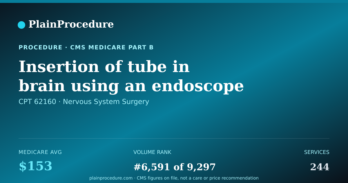 Shareable card for Insertion Of Tube In Brain Using An Endoscope