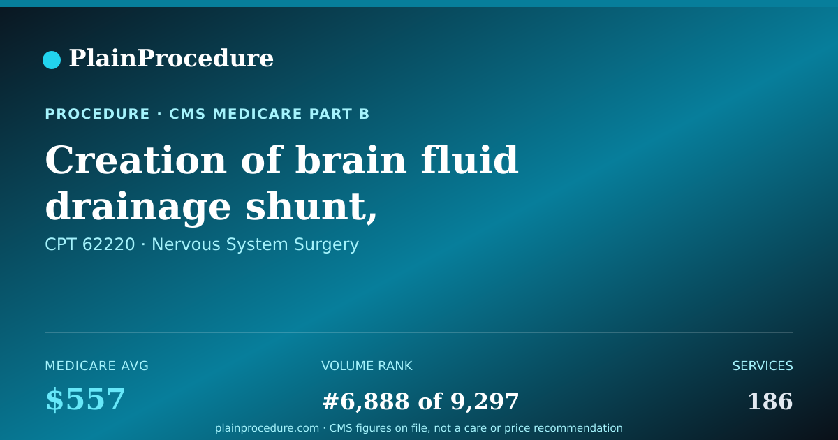 Shareable card for Creation Of Brain Fluid Drainage Shunt, Ventriculo-Atrial, -jugular, -auricular