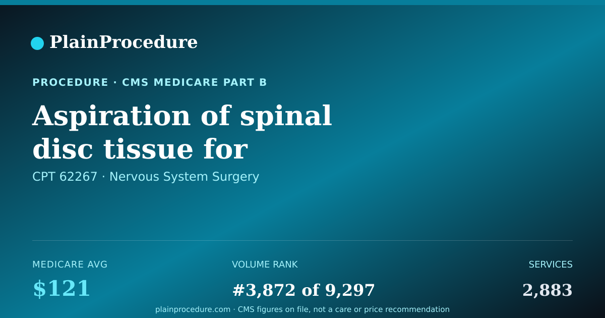 Shareable card for Aspiration Of Spinal Disc Tissue For Diagnostic Purposes