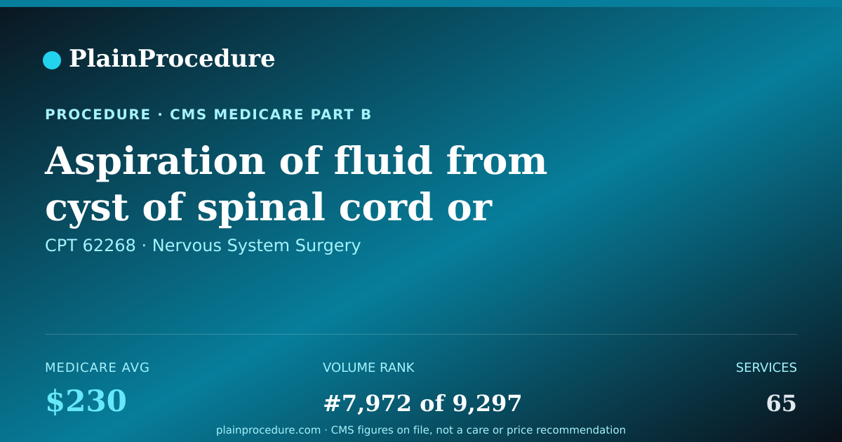 Shareable card for Aspiration Of Fluid From Cyst Of Spinal Cord Or Fluid-Filled Cavity