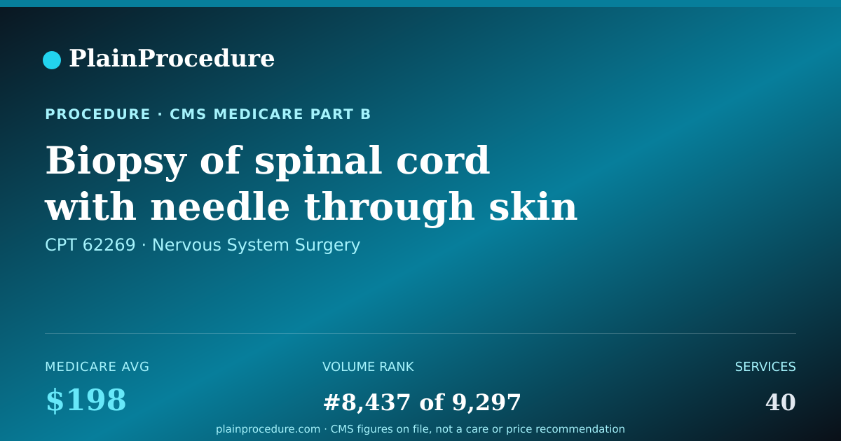 Shareable card for Biopsy Of Spinal Cord With Needle Through Skin
