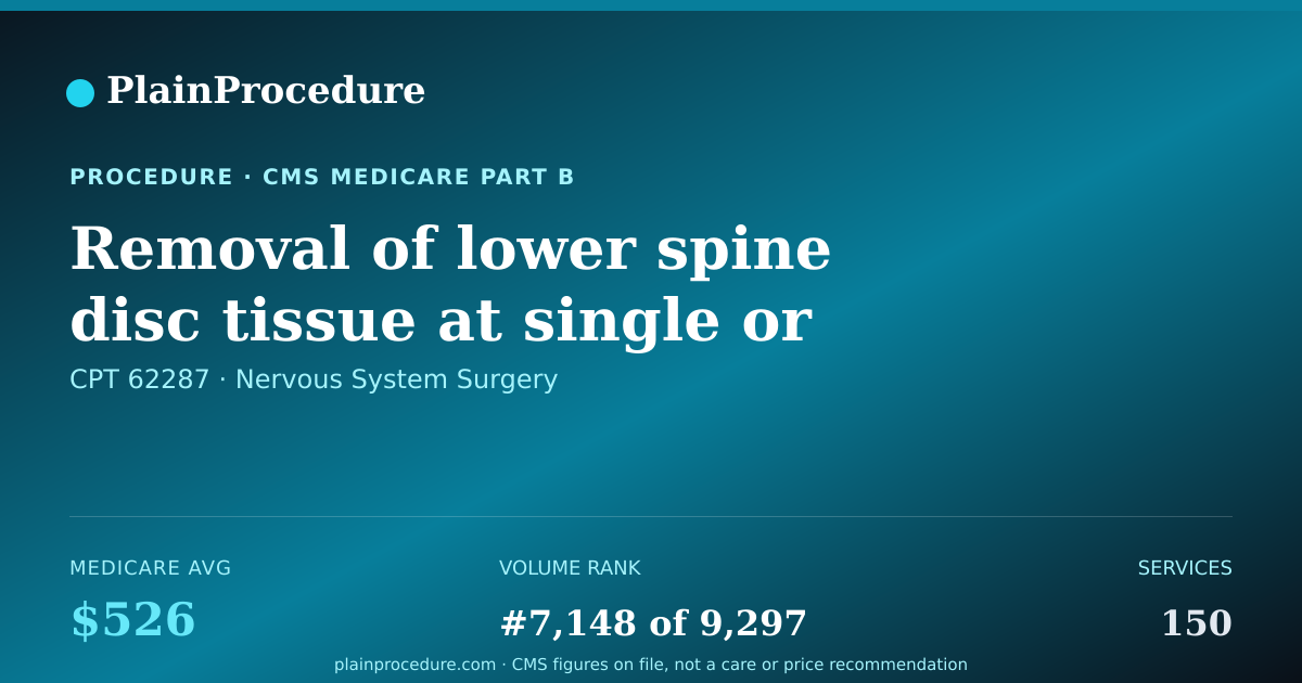 Shareable card for Removal Of Lower Spine Disc Tissue At Single Or Multiple Levels Using Fluoroscopic Guidance