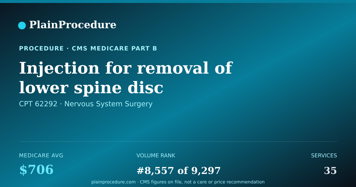Shareable card for Injection For Removal Of Lower Spine Disc