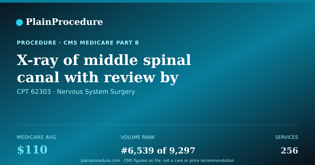 Shareable card for X-Ray Of Middle Spinal Canal With Review By Radiologist