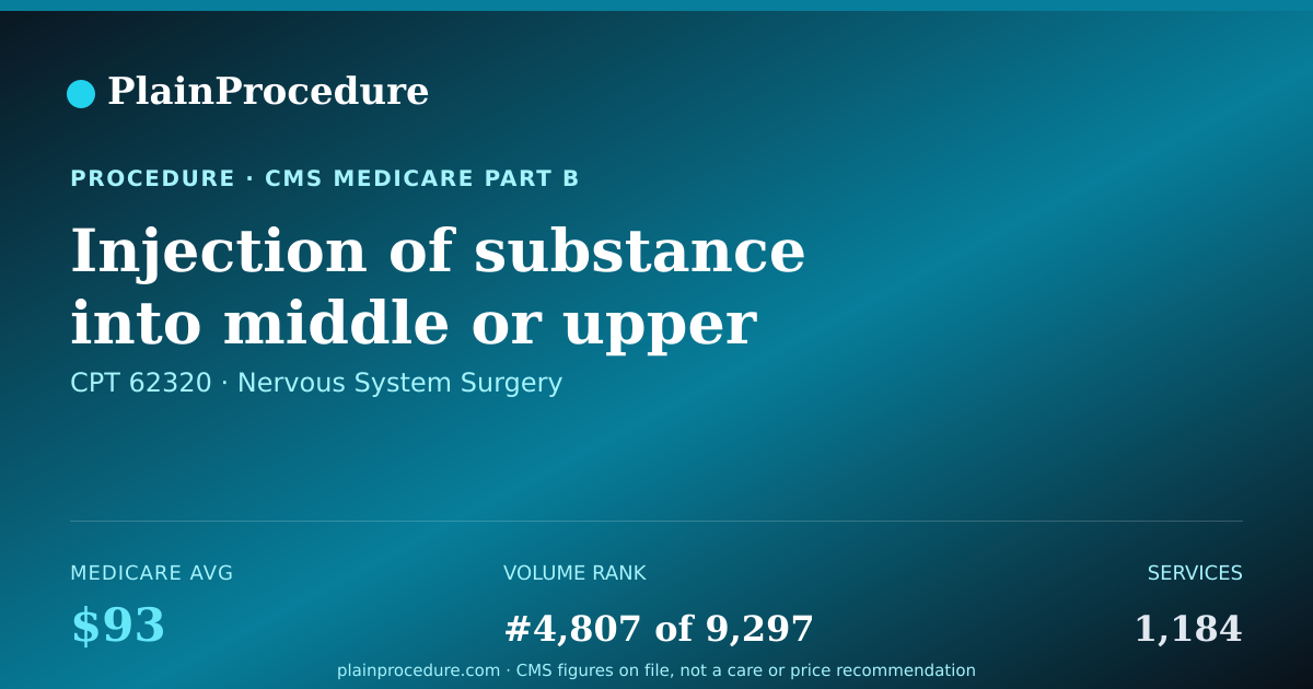 Shareable card for Injection Of Substance Into Middle Or Upper Spine Canal