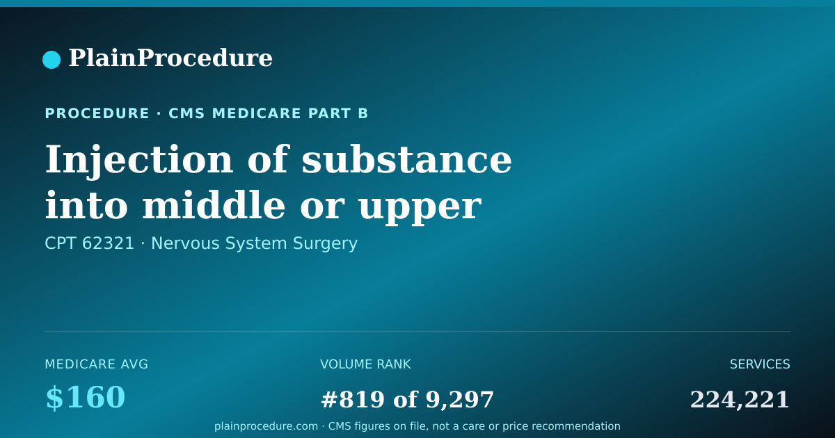 Shareable card for Injection Of Substance Into Middle Or Upper Spine Canal Using Imaging Guidance