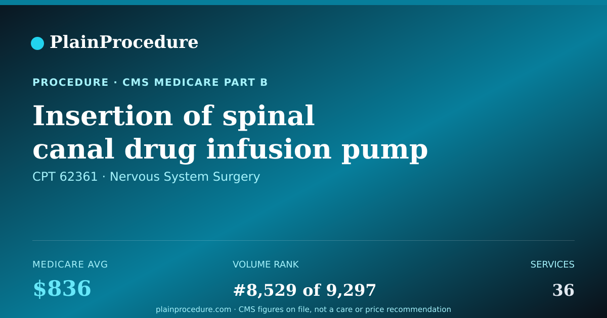 Shareable card for Insertion Of Spinal Canal Drug Infusion Pump