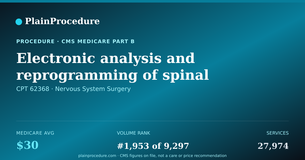 Shareable card for Electronic Analysis And Reprogramming Of Spinal Canal Drug Infusion Pump