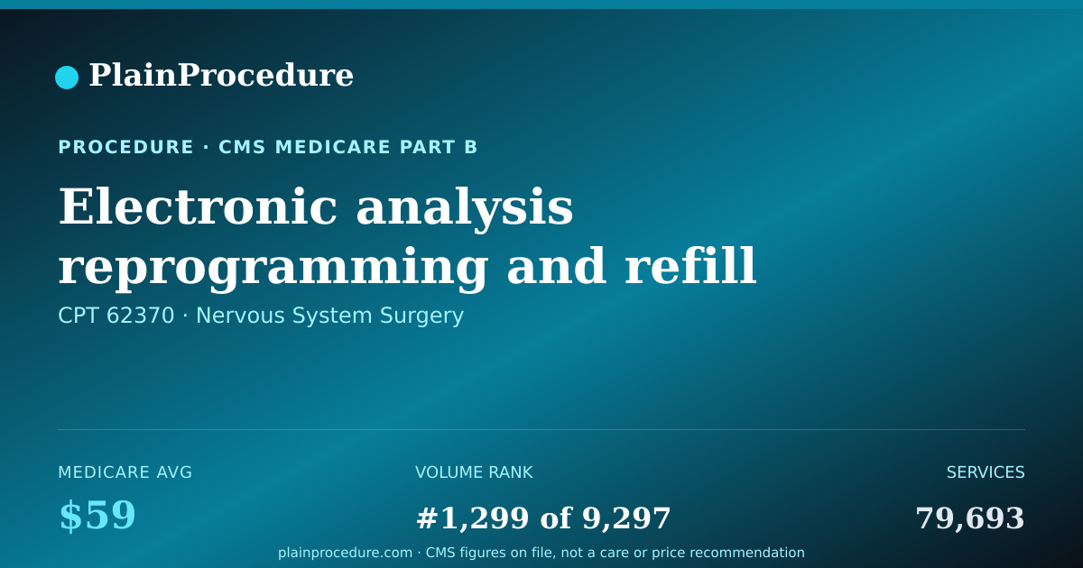 Shareable card for Electronic Analysis Reprogramming And Refill Of Spinal Canal Drug Infusion Pump By Physician