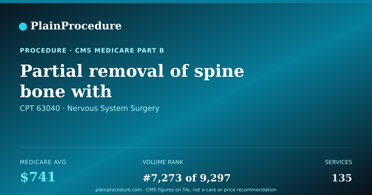 Shareable card for Partial Removal Of Spine Bone With Re-Exploration, Release Of Upper Spinal Cord Or Nerves And/or Removal Of Disc, 1 Interspace
