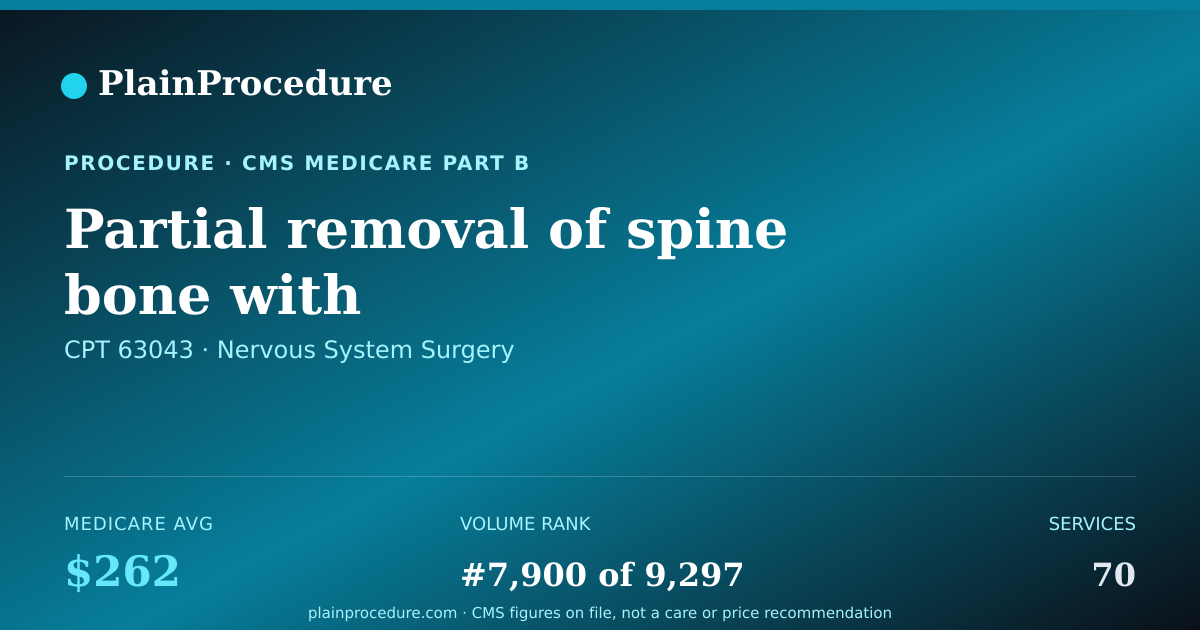 Shareable card for Partial Removal Of Spine Bone With Re-Exploration, Release Of Upper Spinal Cord Or Nerves And/or Removal Of Disc, Each Additional Interspace