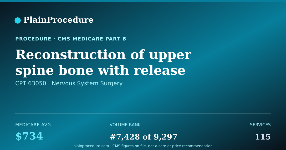 Shareable card for Reconstruction Of Upper Spine Bone With Release Of Upper Spinal Cord, 2 Or More Segments