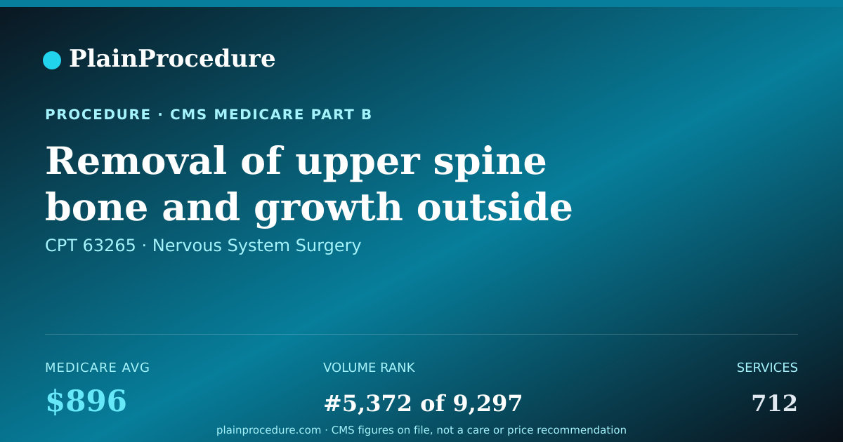 Shareable card for Removal Of Upper Spine Bone And Growth Outside Spine Membrane