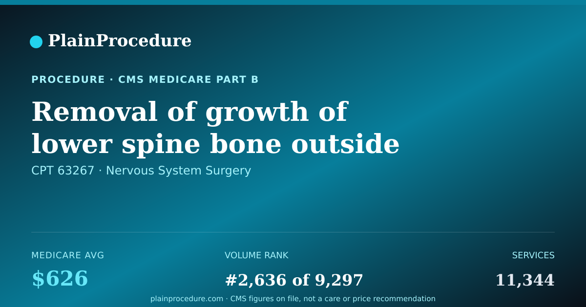 Shareable card for Removal Of Growth Of Lower Spine Bone Outside Spine Membrane