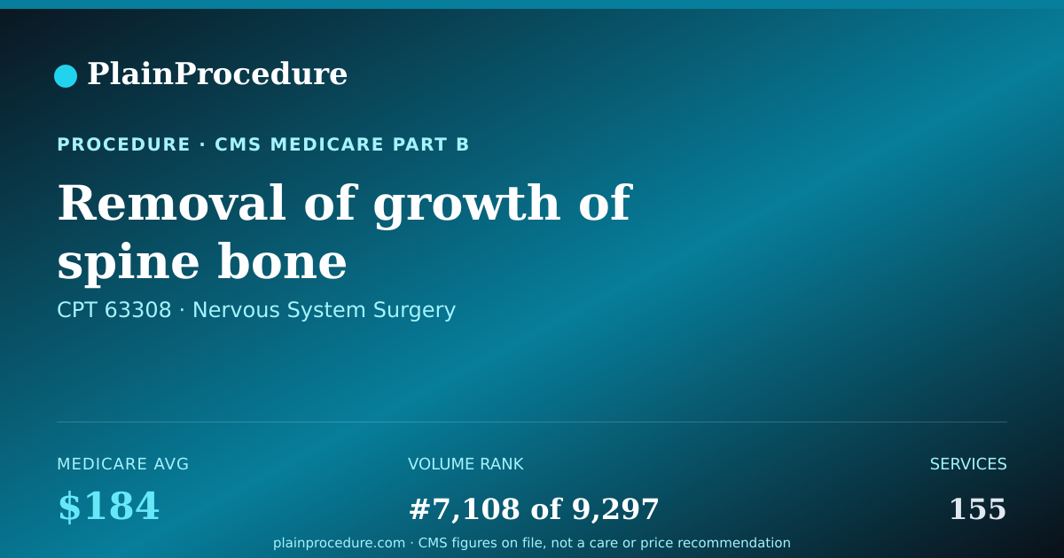 Shareable card for Removal Of Growth Of Spine Bone