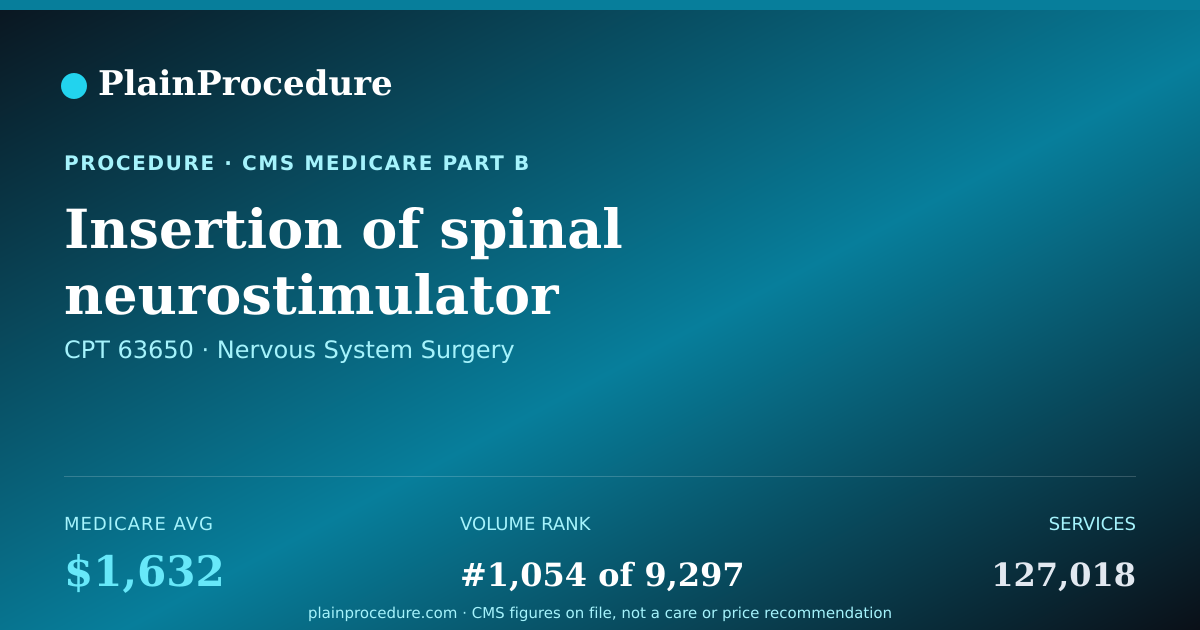 Shareable card for Insertion Of Spinal Neurostimulator Electrode Array Through Skin