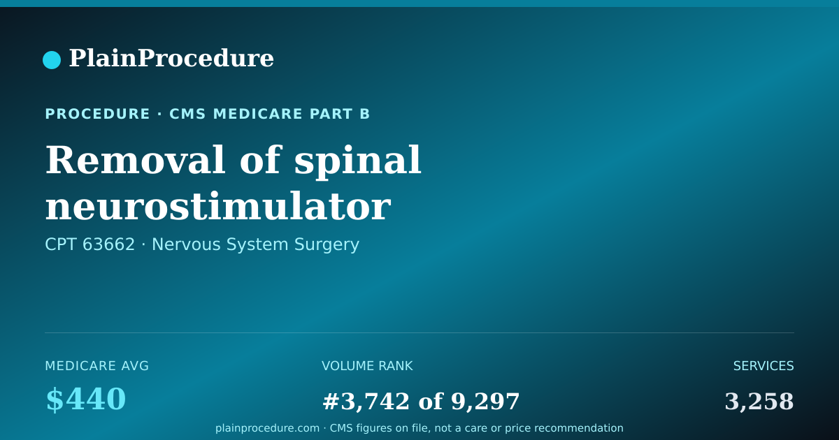 Shareable card for Removal Of Spinal Neurostimulator Electrode Plate Using Fluoroscopic Guidance