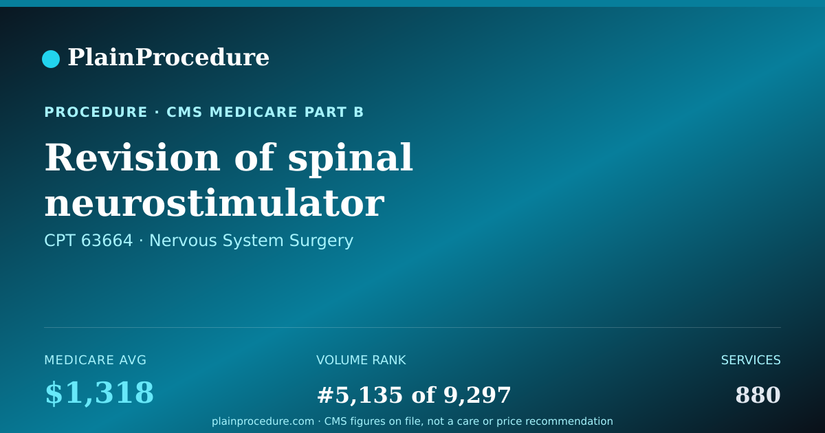 Shareable card for Revision Of Spinal Neurostimulator Electrode Plate Using Fluoroscopic Guidance