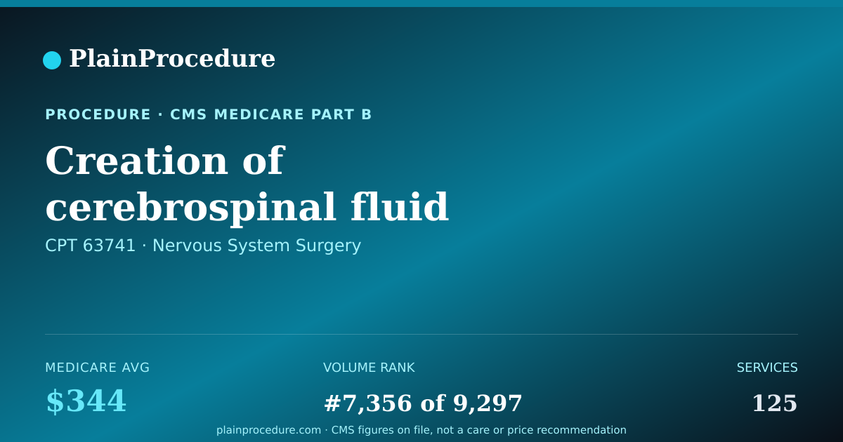 Shareable card for Creation Of Cerebrospinal Fluid Shunt