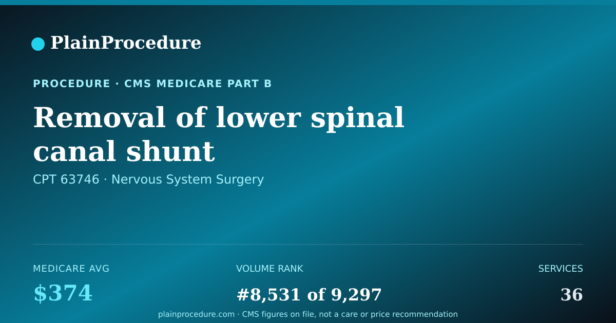 Shareable card for Removal Of Lower Spinal Canal Shunt